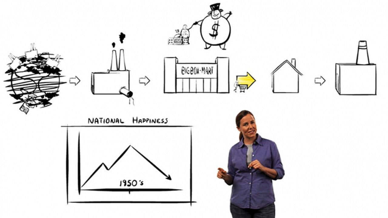 L'Histoire des Choses